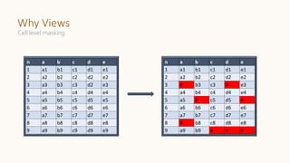 Why Views
Cell level masking
n a b c d e
1 a1 b1 c1 d1 e1
2 a2 b2 c2 d2 e2
3 a3 b3 c3 d2 e3
4 a4 b4 c4 d4 e4
5 a5 b5 c5 d5 e5
6 a6 b6 c6 d6 e6
7 a7 b7 c7 d7 e7
8 a8 b8 c8 d8 e8
9 a9 b9 c9 d9 e9
n a b c d e
1 a1 b1 c1 d1 e1
2 a2 b2 c2 d2 e2
3 # b3 c3 # e3
4 a4 b4 c4 d4 e4
5 a5 # c5 d5 #
6 a6 b6 c6 d6 e6
7 a7 b7 c7 d7 e7
8 # b8 c8 d8 e8
9 a9 b9 # # #
 