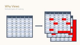 n a b c d
1 a1 b1 c1 d1
2 a2 b2 c2 d2
3 a3 b3 c3 d2
4 a4 b4 c4 d4
5 a5 b5 c5 d5
6 a6 b6 c6 d6
7 a7 b7 c7 d7
8 a8 b8 c8 d8
9 a9 b9 c9 d9
n a b c d e
1 a1 b1 c1 d1 e1
2 a2 b2 c2 d2 e2
3 a3 b3 c3 d2 e3
4 a4 b4 c4 d4 e4
5 a5 b5 c5 d5 e5
6 a6 b6 c6 d6 e6
7 a7 b7 c7 d7 e7
8 # b8 c8 # e8
9 a9 b9 c9 d9 e9
Why Views
Multiple types of masking
n a b c d e
1 a1 b1 c1 d1 e1
2 a2 b2 c2 d2 e2
3 a3 b3 c3 d2 e3
4 a4 b4 c4 d4 e4
5 a5 b5 c5 d5 e5
6 a6 b6 c6 d6 e6
7 a7 b7 c7 d7 e7
8 a8 b8 c8 d8 e8
9 a9 b9 c9 d9 e9
n a b c d e
1 a1 b1 c1 d1 e1
2 a2 b2 c2 d2 e2
3 # b3 c3 # e3
4 a4 b4 c4 d4 e4
5 a5 # c5 d5 #
6 a6 b6 c6 d6 e6
7 a7 b7 c7 d7 e7
8 # b8 c8 d8 e8
9 a9 b9 # # #
 