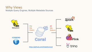 Why Views
Multiple Query Engines, Multiple Metadata Sources
https://github.com/linkedin/coral
Metastore
Any
SQL
Dialect
All
SQL
Dialects
 