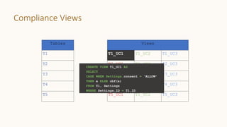 Compliance Views
Tables
T1
T2
T3
T4
T5
Views
T1_UC1 T1_UC2 T1_UC3
T2_UC1 T2_UC2 T2_UC3
T3_UC1 T3_UC2 T3_UC3
T4_UC1 T4_UC2 T4_UC3
T5_UC1 T5_UC2 T5_UC3
CREATE VIEW T1_UC1 AS
SELECT
CASE WHEN Settings.consent = ‘ALLOW’
THEN a ELSE obf(a)
FROM T1, Settings
WHERE Settings.ID = T1.ID
 