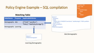 Policy Engine Example – SQL compilation
TableName Purpose ApplicablePolicies
Demographic Ads [{"Field":"yearBorn",
"Policy":"AdsPolicyForAge"}]
Demographic Learning []
Matching Table
SELECT
memberId,
CASE
WHEN HAS_CONSENT(memberId, "adsAllowAge") THEN yearBorn
ELSE NULL
END as yearBorn,
gender
FROM Demographic
Ads.Demographic
SELECT *
FROM Demographic
Learning.Demographic
Purpose: Ads
Label: AGE
Rule:
if adsAllowAge:
KEEP
else:
ERASE
 