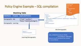 Policy Engine Example – SQL compilation
TableName Purpose ApplicablePolicies
Demographic Ads [{"Field":"yearBorn",
"Policy":"AdsPolicyForAge"}]
Demographic Learning []
Matching Table
SELECT
memberId,
CASE
WHEN HAS_CONSENT(memberId, "adsAllowAge") THEN yearBorn
ELSE NULL
END as yearBorn,
gender
FROM Demographic
Ads.Demographic
SELECT *
FROM Demographic
Learning.Demographic
Purpose: Ads
Label: AGE
Rule:
if adsAllowAge:
KEEP
else:
ERASE
HAS_CONSENT(memberId: BIGIN,
consentName: VARCHAR):
Returns true iff memberId has consent
on consentName
 