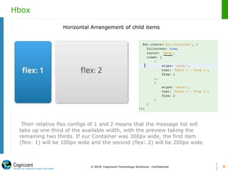 Hbox
© 2010, Cognizant Technology Solutions. Confidential 6
Horizontal Arrangement of child items
Their relative flex configs of 1 and 2 means that the message list will
take up one third of the available width, with the preview taking the
remaining two thirds. If our Container was 300px wide, the first item
(flex: 1) will be 100px wide and the second (flex: 2) will be 200px wide.
 
