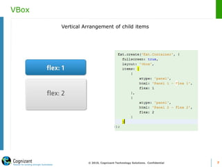 VBox
© 2010, Cognizant Technology Solutions. Confidential 7
Vertical Arrangement of child items
 