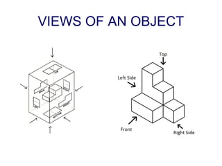 VIEWS OF AN OBJECT 
 