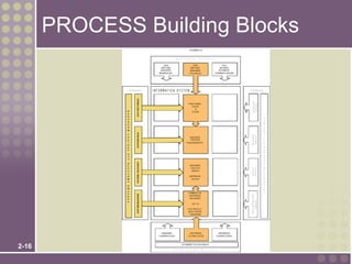 Views on building blocks | PPT