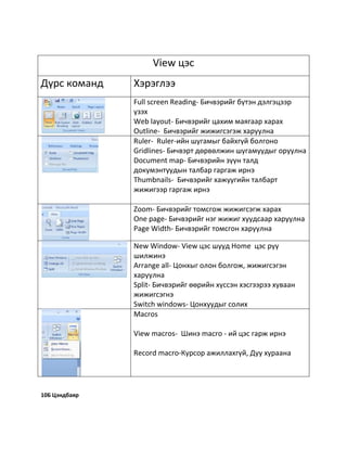 View цэс
Дүрс команд

Хэрэглээ
Full screen Reading- Бичвэрийг бүтэн дэлгэцээр
үзэх
Web layout- Бичвэрийг цахим маягаар харах
Outline- Бичвэрийг жижигсэгэж харуулна
Ruler- Ruler-ийн шугамыг байхгүй болгоно
Gridlines- Бичвэрт дөрвөлжин шугамуудыг оруулна
Document map- Бичвэрийн зүүн талд
докумэнтуудын талбар гаргаж ирнэ
Thumbnails- Бичвэрийг хажуугийн талбарт
жижигээр гаргаж ирнэ
Zoom- Бичвэрийг томсгож жижигсэгж харах
One page- Бичвэрийг нэг жижиг хуудсаар харуулна
Page Width- Бичвэрийг томсгон харуулна
New Window- View цэс шууд Home цэс рүү
шилжинэ
Arrange all- Цонхыг олон болгож, жижигсэгэн
харуулна
Split- Бичвэрийг өөрийн хүссэн хэсгээрээ хуваан
жижигсэгнэ
Switch windows- Цонхуудыг солих
Macros
View macros- Шинэ macro - ий цэс гарж ирнэ
Record macro-Курсор ажиллахгүй, Дуу хураана

10Б Цэндбаяр

 