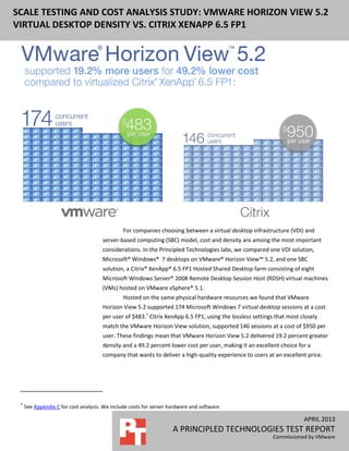 APRIL 2013
A PRINCIPLED TECHNOLOGIES TEST REPORT
Commissioned by VMware
SCALE TESTING AND COST ANALYSIS STUDY: VMWARE HORIZON VIEW 5.2
VIRTUAL DESKTOP DENSITY VS. CITRIX XENAPP 6.5 FP1
For companies choosing between a virtual desktop infrastructure (VDI) and
server-based computing (SBC) model, cost and density are among the most important
considerations. In the Principled Technologies labs, we compared one VDI solution,
Microsoft® Windows® 7 desktops on VMware® Horizon View™ 5.2, and one SBC
solution, a Citrix® XenApp® 6.5 FP1 Hosted Shared Desktop farm consisting of eight
Microsoft Windows Server® 2008 Remote Desktop Session Host (RDSH) virtual machines
(VMs) hosted on VMware vSphere® 5.1.
Hosted on the same physical hardware resources we found that VMware
Horizon View 5.2 supported 174 Microsoft Windows 7 virtual desktop sessions at a cost
per user of $483.1
Citrix XenApp 6.5 FP1, using the lossless settings that most closely
match the VMware Horizon View solution, supported 146 sessions at a cost of $950 per
user. These findings mean that VMware Horizon View 5.2 delivered 19.2 percent greater
density and a 49.2 percent lower cost per user, making it an excellent choice for a
company that wants to deliver a high-quality experience to users at an excellent price.
1
See Appendix C for cost analysis. We include costs for server hardware and software.
 
