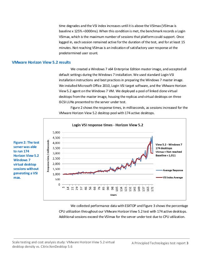 vmware horizon vs citrix