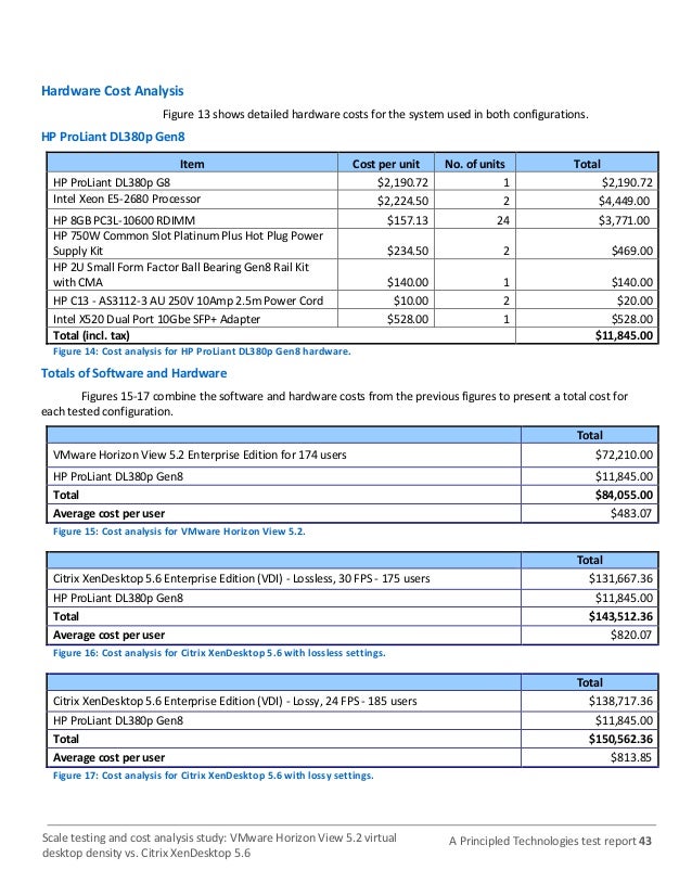vmware horizon cost