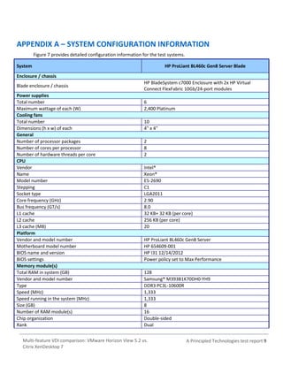 APPENDIX A – SYSTEM CONFIGURATION INFORMATION
Figure 7 provides detailed configuration information for the test systems.
System

HP ProLiant BL460c Gen8 Server Blade

Enclosure / chassis
Blade enclosure / chassis
Power supplies
Total number
Maximum wattage of each (W)
Cooling fans
Total number
Dimensions (h x w) of each
General
Number of processor packages
Number of cores per processor
Number of hardware threads per core
CPU
Vendor
Name
Model number
Stepping
Socket type
Core frequency (GHz)
Bus frequency (GT/s)
L1 cache
L2 cache
L3 cache (MB)
Platform
Vendor and model number
Motherboard model number
BIOS name and version
BIOS settings
Memory module(s)
Total RAM in system (GB)
Vendor and model number
Type
Speed (MHz)
Speed running in the system (MHz)
Size (GB)
Number of RAM module(s)
Chip organization
Rank

HP BladeSystem c7000 Enclosure with 2x HP Virtual
Connect FlexFabric 10Gb/24-port modules
6
2,400 Platinum
10
4" x 4"
2
8
2
Intel®
Xeon®
E5-2690
C1
LGA2011
2.90
8.0
32 KB+ 32 KB (per core)
256 KB (per core)
20
HP ProLiant BL460c Gen8 Server
HP 654609-001
HP I31 12/14/2012
Power policy set to Max Performance
128
Samsung® M393B1K70DH0-YH9
DDR3 PC3L-10600R
1,333
1,333
8
16
Double-sided
Dual

Multi-feature VDI comparison: VMware Horizon View 5.2 vs.
Citrix XenDesktop 7

A Principled Technologies test report 9

 