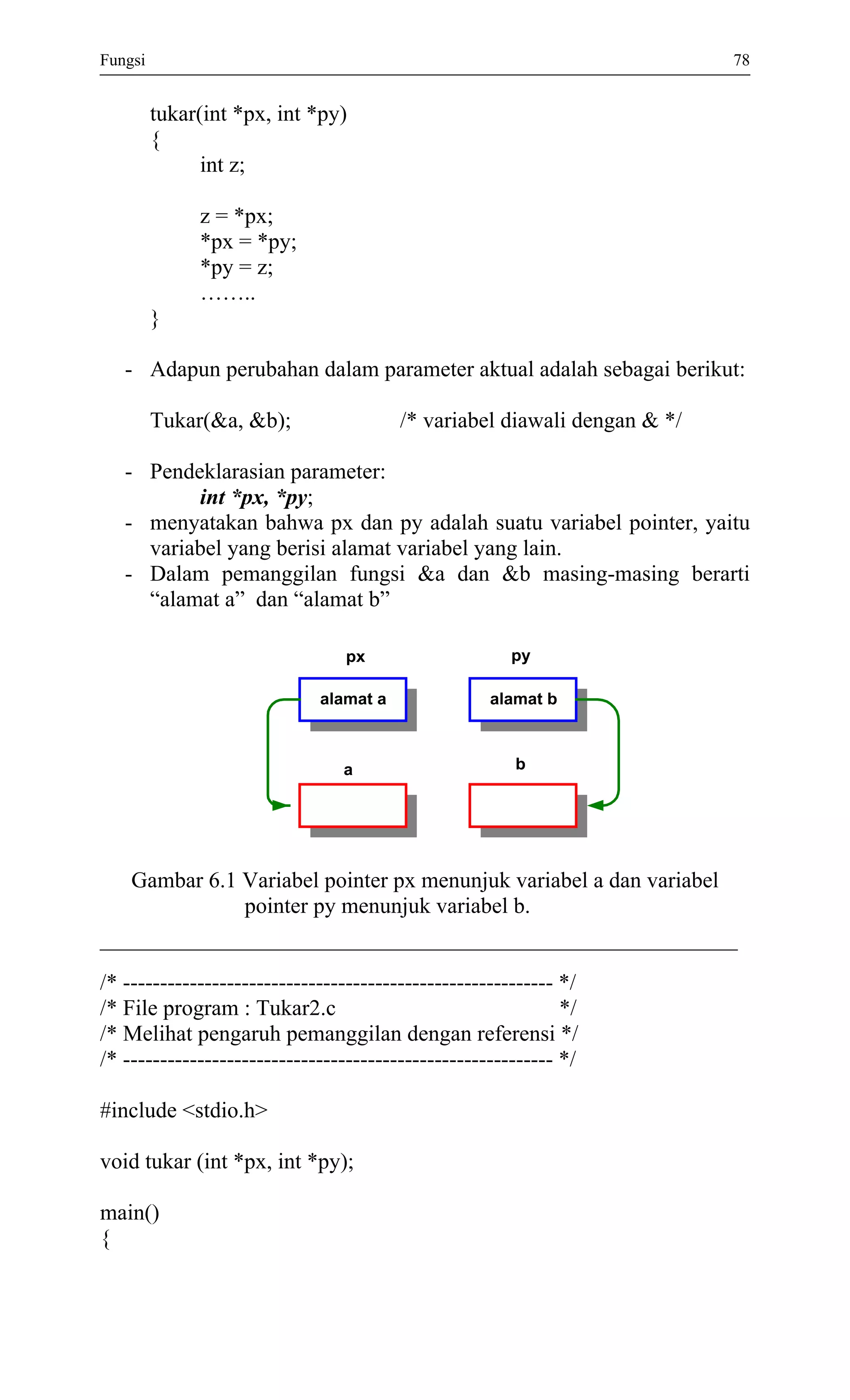 Fungsi 78 
tukar(int *px, int *py) 
{ 
int z; 
z = *px; 
*px = *py; 
*py = z; 
…….. 
} 
- Adapun perubahan dalam parameter aktual adalah sebagai berikut: 
Tukar(&a, &b); /* variabel diawali dengan & */ 
- Pendeklarasian parameter: 
int *px, *py; 
- menyatakan bahwa px dan py adalah suatu variabel pointer, yaitu variabel yang berisi alamat variabel yang lain. 
- Dalam pemanggilan fungsi &a dan &b masing-masing berarti “alamat a” dan “alamat b” 
alamat aalamat bpxpyba 
Gambar 6.1 Variabel pointer px menunjuk variabel a dan variabel 
pointer py menunjuk variabel b. 
/* ---------------------------------------------------------- */ 
/* File program : Tukar2.c */ 
/* Melihat pengaruh pemanggilan dengan referensi */ 
/* ---------------------------------------------------------- */ 
#include <stdio.h> 
void tukar (int *px, int *py); 
main() 
{  
