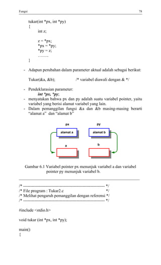 Fungsi 78 
tukar(int *px, int *py) 
{ 
int z; 
z = *px; 
*px = *py; 
*py = z; 
…….. 
} 
- Adapun perubahan dalam parameter aktual adalah sebagai berikut: 
Tukar(&a, &b); /* variabel diawali dengan & */ 
- Pendeklarasian parameter: 
int *px, *py; 
- menyatakan bahwa px dan py adalah suatu variabel pointer, yaitu variabel yang berisi alamat variabel yang lain. 
- Dalam pemanggilan fungsi &a dan &b masing-masing berarti “alamat a” dan “alamat b” 
alamat aalamat bpxpyba 
Gambar 6.1 Variabel pointer px menunjuk variabel a dan variabel 
pointer py menunjuk variabel b. 
/* ---------------------------------------------------------- */ 
/* File program : Tukar2.c */ 
/* Melihat pengaruh pemanggilan dengan referensi */ 
/* ---------------------------------------------------------- */ 
#include <stdio.h> 
void tukar (int *px, int *py); 
main() 
{  
