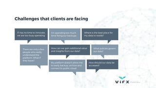 ViFX Discover Modern Data Protection