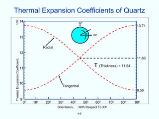 Thermal Expansion Coefficients of Quartz
                                 14
/K
                                                                         ZZl
  -6 0




                                                                                                                  13.71

                                                                               W     XXl
                                 13

                                                Radial
                                 12
                                                                                                                  11.63
Thermal Expansion Coefficient,




                                 11
                                                                                     T     (Thickness) = 11.64



                                 10
                                                            Tangential
                                                                                                                  9.56

                                 9
                                     00   100    200     300      400          500    600       700     800      900
                                                         Orientation,   , With Respect To XXl

                                                                        4-9
 