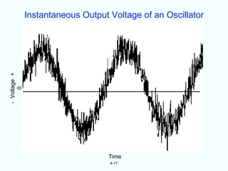 Instantaneous Output Voltage of an Oscillator
                                                  Amplitude
                                                  instability




                                                          Phase
- Voltage +




                                                          instability
     0




                                   Frequency
                                    instability
                                   Time
                                   4-17
 