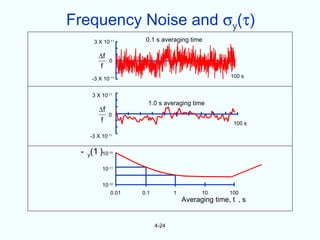 Frequency Noise and σy(τ)
     3 X 10-11       0.1 s averaging time

       ∆f
             0
        f
    -3 X 10-11                                       100 s


    3 X 10-11
                      1.0 s averaging time
        ∆f
             0
         f                                            100 s

    -3 X 10-11


 - y(1 )10   -10




         10-11


         10-12
             0.01   0.1          1         10       100
                                     Averaging time, t , s


                          4-24
 