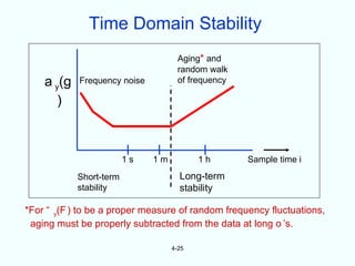 Time Domain Stability
                                     Aging* and
                                     random walk
    a y(g   Frequency noise          of frequency

      )



                         1s   1m          1h        Sample time i
            Short-term               Long-term
            stability                stability

*For y(F ) to be a proper measure of random frequency fluctuations,
 aging must be properly subtracted from the data at long o ’s.

                                   4-25
 