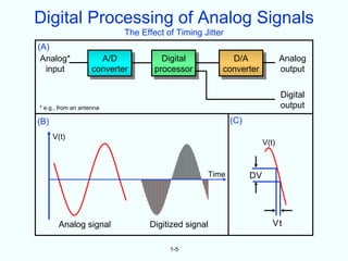 Digital Processing of Analog Signals
                            The Effect of Timing Jitter
(A)
 Analog*              A/D             Digital           D/A                 Analog
  input             converter       processor         converter             output

                                                                            Digital
* e.g., from an antenna                                                     output
(B)                                                       (C)
      V(t)
                                                                     V(t)



                                                  Time          DV




       Analog signal              Digitized signal                      Vt

                                        1-5
 