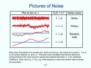 Pictures of Noise
                Plot of z(t) vs. t                     Sz(f) = h( ff     Noise name

                                                          f =0               White


                                                          = = -1             Flicker


                                                          = = -2           Random
                                                                            walk
                                                          = = -3



Plots show fluctuations of a quantity z(t), which can be,e.g., the output of a counter ( f vs. t)
or of a phase detector (o [t] vs. t). The plots show simulated time-domain behaviors
corresponding to the most common (power-law) spectral densities; hc is an amplitude
coefficient. Note: since Sc f = f 2SS , e.g. white frequency noise and random walk of phase
are equivalent.
                                           4-27
 