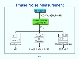 Phase Noise Measurement
                           RF Source

                                 V ( t ) = Vo sin[ 2π0 t + Φ( t ) ]

                         Phase Detector
                          VV (t) = ke (t)

                                 VV(t)




                              RF
                           Voltmeter
Oscilloscope                                            Spectrum Analyzer

    S(t)       (     (t) in BW of meter
                   RMS                                        SS (f) vs. f


                              4-31
 