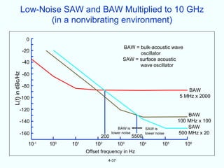 Low-Noise SAW and BAW Multiplied to 10 GHz
                    (in a nonvibrating environment)

                  0
                                                         BAW = bulk-acoustic wave
                 -20                                           oscillator
                                                         SAW = surface acoustic
                 -40
                                                               wave oscillator
L(f) in dBc/Hz




                 -60

                 -80
                                                                                         BAW
            -100                                                                      5 MHz x 2000

            -120
                                                                                          BAW
            -140                                                                      100 MHz x 100
                                                     BAW is            SAW is             SAW
            -160                                  lower noise          lower noise    500 MHz x 20
                                            200                 5500
                   10-1   100   101       102          103        104           105     106
                                      Offset frequency in Hz
                                                4-37
 