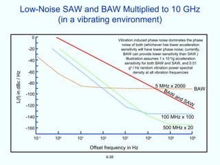 Low-Noise SAW and BAW Multiplied to 10 GHz
                     (in a vibrating environment)
                     0
                                                       Vibration induced phase noise dominates the phase
                                                         noise of both (whichever has lower acceleration
                    -20                                 sensitivity will have lower phase noise; currently,
                                                          BAW can provide lower sensitivity than SAW.)
                                                            Illustration assumes 1 x 10-9/g acceleration
                    -40
                                                           sensitivity for both BAW and SAW, and 0.01
                                                               g2 / Hz random vibration power spectral
                    -60                                           density at all vibration frequencies
L(f) in dBc / Hz




                    -80
                                                                             5 MHz x 2000
                                                                                BA                   BAW
                   -100                                                            W
                                                                                     and
                                                                                         S      AW
                   -120

                   -140                                                          100 MHz x 100

                   -160                                                           500 MHz x 20

                      10-1   100   101       102         103           104           105          106

                                         Offset frequency in Hz
                                                4-38
 