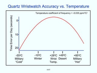 Quartz Wristwatch Accuracy vs. Temperature
                                           Temperature coefficient of frequency = -0.035 ppm/0C2
Time Error per Day (seconds)


                                0




                               10



                               20

                               -550C      -100C          +280C +490C             +850C
                               Military   Winter         Wrist Desert            Military
                               “Cold”                    Temp.                    “Hot”

                                                      4-41
 