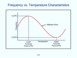 Frequency vs. Temperature Characteristics


  f (LTP)
      Frequency



                                          Inflection Point




  f (UTP)

                    Lower        Temperature       Upper
                   Turnover                       Turnover
                  Point (LTP)                    Point (UTP)




                                4-42
 
