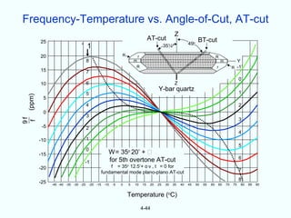 Frequency-Temperature vs. Angle-of-Cut, AT-cut
                                                                                               Z
        25
                                                                              AT-cut                           BT-cut
                                                                                                        49o
                              ’ 1                                                       35¼o

        20                                                 R         r                                                       R
                                    8   ’                          m                                                             m          Y
                                                                    R                                                        r            R -1’
        15                          7’
                                                                                                                                               0’
        10                          6’                                                         Z
                                                                                   Y-bar quartz                                                1’
                                    5’
(ppm)




         5
                                    4’                                                                                                         2’
         0
                                    3’
                                                                                                                                               3’
9f
 f




         -5                         2’
                                                                                                                                               4’
        -10                         1’
                                                                                                                                               5’
                                    0’
        -15                                        W= 35o 20’ + ô
                                                   for 5th overtone AT-cut                                                                     6’
                                -1          ’

        -20                                         f = 35o 12.5’+ o v , t = 0 for
                                                fundamental mode plano-plano AT-cut                                                            7’
                                                                                                                                               8’
        -25   -45 -40 -35 -30 -25       -20 -15 -10   -5   0   5   10    15   20   25   30   35    40   45    50   55   60   65      70   75    80   85   90


                                                               Temperature (oC)

                                                                         4-44
 