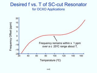 Desired f vs. T of SC-cut Resonator
                                     for OCXO Applications

                         20
                         15
Frequency Offset (ppm)




                         10
                         5

                         0

                         -5
                                            Frequency remains within 1 ppm
                         -10
                                               over a c 250C range about Ti
                         -15
                         -20
                           20   40     60       80      100    120   140   160

                                            Temperature (0C)


                                                 4-45
 