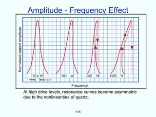 Amplitude - Frequency Effect
Normalized current amplitude




                                   10 q W           100   W          400   W   4000   W
                                            10 -6
                                                          Frequency
                               At high drive levels, resonance curves become asymmetric
                               due to the nonlinearities of quartz.


                                                              4-56
 