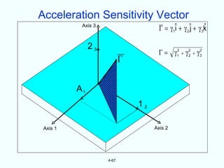 Acceleration Sensitivity Vector
           Axis 3
                                      Γ = γ 1ˆ + γ 2 ˆj + γ 3k
                                             i               ˆ

               23
                                     Γ = γ1 + γ 2 + γ 3
                                          2
                                                2
                                                      2

                           Γ


          A1
                               12

 Axis 1                             Axis 2




                    4-67
 