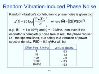 Random Vibration-Induced Phase Noise
  Random vibration’s contribution to phase noise is given by:
                        Γ • Af0 
      L ( f ) = 20 log                 where lAl = [ ( 2)( PSD ) ]
                                                                      1
                        2f ,
                                                                       2
                                 
                                
  e.g., if   = 1 x 10-9/g and f0 = 10 MHz, then even if the
  oscillator is completely noise free at rest, the phase “noise”
  i.e., the spectral lines, due solely to a vibration of power
  spectral density, PSD = 0.1 g2/Hz will be:
              Offset freq., f, in Hz        L’(f), in dBc/Hz
                        1                           -53
                       10                           -73
                      100                           -93
                     1,000                         -113
                    10,000                         -133

                                     4-73
 