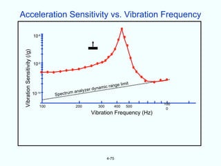 Acceleration Sensitivity vs. Vibration Frequency

                              10-8
 Vibration Sensitivity (/g)




                              10-9




                                                                              r ange    limit
                                                             alyzer   dynamic
                                                      m an
                              10          S pec t r u
                                   -10



                                                                                                 100
                                    100                200               300      400      500
                                                                                                  0
                                                                      Vibration Frequency (Hz)




                                                                               4-75
 