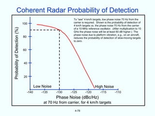 Coherent Radar Probability of Detection
                                                                  To “see” 4 km/h targets, low phase noise 70 Hz from the
                               100                                carrier is required. Shown is the probability of detection of
                                                                  4 km/h targets vs. the phase noise 70 Hz from the carrier
Probability of Detection (%)

                                                                  of a 10 MHz reference oscillator. (After multiplication to 10
                                                                  GHz the phase noise will be at least 60 dB higher.) The
                                                                  phase noise due to platform vibration, e.g., on an aircraft,
                               80                                 reduces the probability of detection of slow-moving targets
                                                                  to zero.


                               60



                               40



                               20


                                           Low Noise                                 High Noise
                                    -140       -135    -130     -125        -120          -115         -110
                                                       Phase Noise (dBc/Hz)
                                                at 70 Hz from carrier, for 4 km/h targets

                                                                   4-78
 