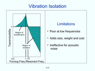 Vibration Isolation


                                                          Limitations
               1
Transmissibility




                      Region of
                                                  • Poor at low frequencies
                     Amplification

                                                  • Adds size, weight and cost

                               Region of          • Ineffective for acoustic
                               Isolation
                                                     noise


                   0.2               1   2
       Forcing Freq./Resonant Freq.

                                                 4-79
 