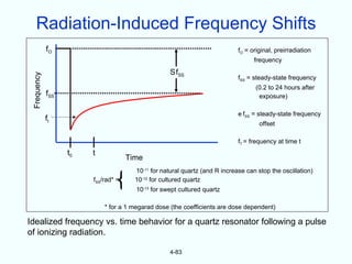 Radiation-Induced Frequency Shifts
             fO                                                              fO = original, preirradiation
                                                                                   frequency
                                                    SfSS
 Frequency




                                                                             fSS = steady-state frequency
                                                                                    (0.2 to 24 hours after
             fSS                                                                     exposure)

                                                                             e fSS = steady-state frequency
             ft
                                                                                     offset

                                                                             fT = frequency at time t
                   t0   t
                                     Time


                                 {
                                       10-11 for natural quartz (and R increase can stop the oscillation)
                        fSS/rad* =     10-12 for cultured quartz
                                       10-13 for swept cultured quartz

                            * for a 1 megarad dose (the coefficients are dose dependent)

Idealized frequency vs. time behavior for a quartz resonator following a pulse
of ionizing radiation.

                                                    4-83
 