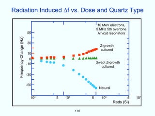 Radiation Induced ∆f vs. Dose and Quartz Type

                                                        10 MeV electrons,
                                                       5 MHz 5th overtone
                          50                            AT-cut resonators
  Frequency Change (Hz)




                          30
                                                         Z-growth
                                                         cultured
                          10
                            0
                          -10                          Swept Z-growth
                                                          cultured

                          -30

                          -50
                                                        Natural

                            104   5   105          5      106               5   107
                                                                  Reds (Si)

                                            4-85
 