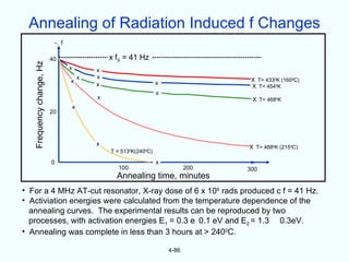 Annealing of Radiation Induced f Changes
                              -. f

                          40                         x fS = 41 Hz
   Frequency change, Hz


                                     x           x
                                             x   x
                                     x                                                    X T= 4330K (1600C)
                                                 x                      x
                                                                                          X T= 4540K
                                                                        x
                                                 x                                        X T= 4680K
                                         x
                          20




                                                 x
                                                                                         X T= 4880K (2150C)
                                                     T = 5130K(2400C)

                          0                                             x                 x
                                                       100                         200   300
                                                       Annealing time, minutes
• For a 4 MHz AT-cut resonator, X-ray dose of 6 x 106 rads produced c f = 41 Hz.
• Activiation energies were calculated from the temperature dependence of the
  annealing curves. The experimental results can be reproduced by two
  processes, with activation energies E1 = 0.3 e 0.1 eV and E2 = 1.3 0.3eV.
• Annealing was complete in less than 3 hours at > 2400C.

                                                                            4-86
 