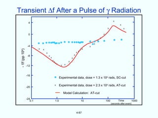 Transient ∆f After a Pulse of γ Radiation
                                                                                                                              X
                   4
                                                                                                                                     X

                                                                                                                       X                 X


                   0                                                                                              X

                                                                                                              X
                                                                                                          X

                                                                                                      X
                   -4                                                                             X
                           X                                                                 XX
 - f/f (pp 108)




                               X                                                            X
                                                                                        X
                                   X                                                X
                                                                                X
                   -8                  X
                                           X                                X
                                               X
                                                   X                    X
                                                       X
                                                           X        X
                  -12                                           X




                  -16
                                                               Experimental data, dose = 1.3 x 104 rads, SC-cut

                                                   X           Experimental data, dose = 2.3 x 104 rads, AT-cut
                  -20

                                                                    Model Calculation: AT-cut
                  -24
                     0.1                               1.0                                   10                       100          Time         1000
                                                                                                                            (seconds after event)



                                                                                    4-87
 