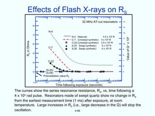 Effects of Flash X-rays on RS
                                                                32 MHz AT-cut resonators          14

                    80
                                                                                                  13

                                N-4                                                               12
                    70
                                                       N-4 (Natural)                4.5 x 10 R4




                                                                                                       Value of Q-1 x 106
                                                                                                  11
                                                       C-7 (Unswept synthetic)    4 x 104 R
       RS in Ohms




                    60
                                                       C-22 (Unswept synthetic)   3.5 x 104 R     10
                                                       S-25 Swept synthetic)      4 x 104 R
                                C-7                    S-26 Swept synthetic)      4 x 104 R       9

                    50
                                                                                                  8


                                                                                                  7
                    40
                                C-22
                                                                                                  6

                              (S-25)
                    30                                                                            5
                              (S-26)
                            Preirradiation value RS

                    0.001    0.01        0.1          1.0        10         100        1000
                                       Time following exposure (seconds)
The curves show the series resonance resistance, RS, vs. time following a
4 x 104 rad pulse. Resonators made of swept quartz show no change in RS
from the earliest measurement time (1 ms) after exposure, at room
temperature. Large increases in RS (i.e., large decrease in the Q) will stop the
oscillation.                        4-88
 