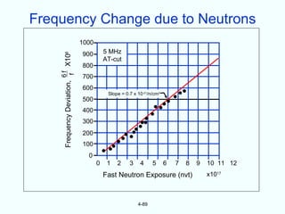 Frequency Change due to Neutrons
                                  1000
                                  900        5 MHz

    Frequency Deviation, f X106
                                             AT-cut
    6f                            800
                                  700
                                  600
                                              Slope = 0.7 x 10-21/n/cm2
                                  500
                                  400
                                  300
                                  200
                                  100
                                    0
                                         0    1   2     3    4     5      6   7   8   9   10 11 12
                                             Fast Neutron Exposure (nvt)                  x1017



                                                            4-89
 