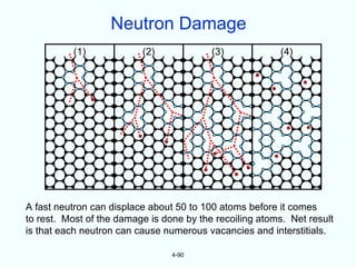 Neutron Damage
          (1)             (2)             (3)            (4)




A fast neutron can displace about 50 to 100 atoms before it comes
to rest. Most of the damage is done by the recoiling atoms. Net result
is that each neutron can cause numerous vacancies and interstitials.

                                 4-90
 