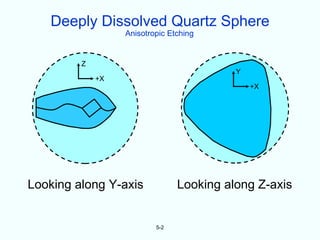 Deeply Dissolved Quartz Sphere
                  Anisotropic Etching


         Z
                                          Y
             +X
                                              +X




Looking along Y-axis            Looking along Z-axis


                          5-2
 