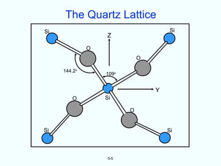 The Quartz Lattice
Si                                    Si
                  Z

              O
                             O

     144.2o
                  109o


                                 Y
        O         Si

                         O


Si                                   Si



                   5-5
 