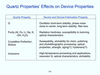 Quartz Properties’ Effects on Device Properties

    Quartz Property              Device and Device-Fabrication Property

Q                            Oscillator short-term stability, phase noise
                             close to carrier, long-term stability, filter loss

Purity (Al, Fe, Li, Na, K,   Radiation hardness, susceptibility to twinning,
        -OH, H2O)            optical characteristics

Crystalline Perfection,      Sweepability, etchability for chem. polishing
Strains                      and photolithographic processing, optical
                             properties, strength, aging(?), hysteresis(?)

Inclusions                   High-temperature processing and applications,
                             resonator Q, optical characteristics, etchability




                                      5-6
 
