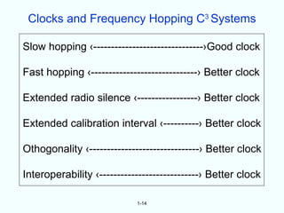 Clocks and Frequency Hopping C3 Systems

Slow hopping ‹-------------------------------›Good clock

Fast hopping ‹------------------------------› Better clock

Extended radio silence ‹-----------------› Better clock

Extended calibration interval ‹----------› Better clock

Othogonality ‹-------------------------------› Better clock

Interoperability ‹----------------------------› Better clock

                            1-14
 