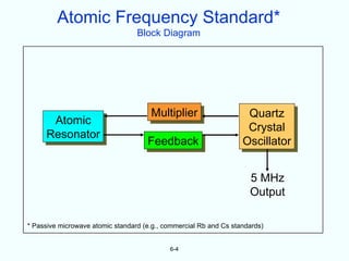 Atomic Frequency Standard*
                                  Block Diagram




                                      Multiplier                    Quartz
      Atomic
                                                                    Crystal
     Resonator
                                     Feedback                      Oscillator


                                                                     5 MHz
                                                                     Output

* Passive microwave atomic standard (e.g., commercial Rb and Cs standards)


                                            6-4
 