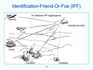 Identification-Friend-Or-Foe (IFF)
                  Air Defense IFF Applications
AWACS

                                                  FRIEND OR FOE?


        F-16




FAAD




               PATRIOT                      STINGER
                              1-15
 